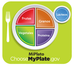 MyPlate